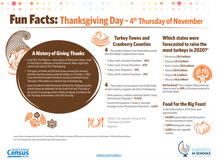 Census Bureau Releases Turkey Day Stats